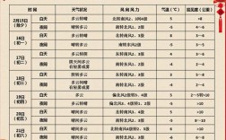 2021北京11月份穿什么？北京气温怎样穿多少衣服