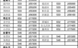 0611是哪里的区号？烟台的电话区号是多少