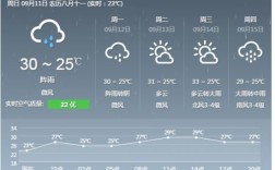 8月厦门下雨天影响旅游吗？厦门8月中旬气温多少度