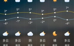 荣成一年四季天气如何？山东荣成现在的温度是多少