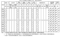 2021云南昭通招生会降分吗？2021昭通最低温度会达到多少