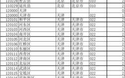 河北省的区号是多少？唐山市区号是多少钱