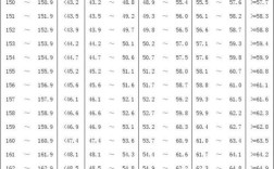 男生174的标重是多少？男生174cm标准体重是多少