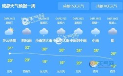 成都一年四季的气温是怎样的？四川天气湿度多少度