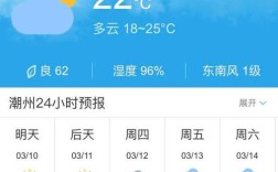 夏天潮州最热多少度？潮州今天气温多少度