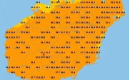 海口纬度，经度各是多少？海南19号气温多少度