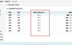 请问0318是哪里区号？宁夏回族区号是多少