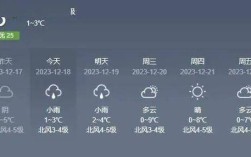 身份证号码431128是哪里的？湖南省永州市新田气温有多少度
