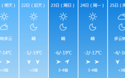 包头从几月份开始冷？包头夏季有多少天