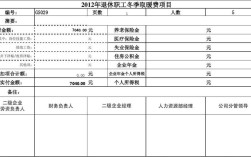 辽宁退休取暖费每人多少钱？普兰店冬天温度多少钱