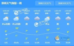 河南最低气温历年纪录？河南新闻今天的温度多少钱