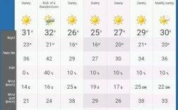 请问多伦多3月和4月天气状况、室内室外温度如何?室内和室外穿什么?不知道带什么样的衣服、鞋子去。谢谢？多伦多8月份温度是多少钱
