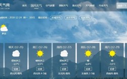 晋城市历史最低气温多少？山西晋城今天气温多少