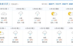 广西桂林12月份气温是多少？贵林十二月气温大概多少