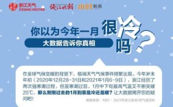 2020年浙江省哪几个月最冷？浙江历史最冷温度是多少