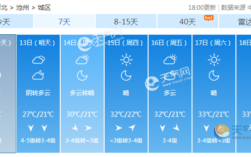 河北沧州的气候怎么样、一年四季都风大吗？2019年沧州最低气温是多少度