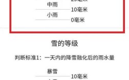 下雨范围有多大？下雨正常的雨量是多少