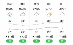荆州气候怎么样？湖北省荆州市气温多少