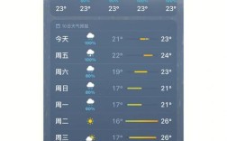 福州雨季一般是几月？福州有多少雨天