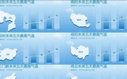开封市暖气热吗？开封市现在温度多少