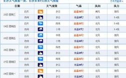 长沙空气湿度高吗？长沙今天湿度是多少度