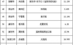 河北省唐山市乐亭县姜各庄镇杨家林村邮编是什么？唐山到姜各庄多少公里