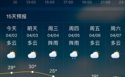 毕节今天下冰雹了吗？贵州毕节市气温多少度