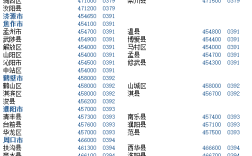 河南驻马店的区号？河南驻马店区号是多少