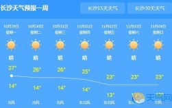 湖南长沙多少度？湖南长沙现在温度多少度适合穿什么衣服