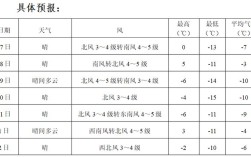 12月1日风力是多少级？浙江海宁的气温多少