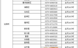 03512285688是移动号？河南洛阳187中间区号多少