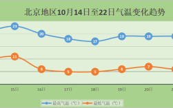 天津和北京 一年四季的气候差异？北京5月天气多少度