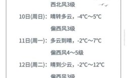 湖州最冷是几月份？湖州冬天最低温度多少