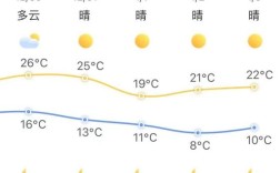 南安世界城多大？泉州市南安有多少天