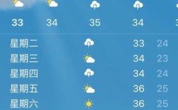 柳州市天气概括？明天柳州天气是多少度
