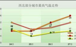 甘肃地处几个温度带？兰州平均温度多少