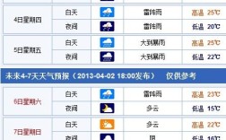2014年4月份气温？北京今年4月份气温是多少度