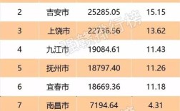 079185228649是哪个地区的区号？江西上饶区号多少