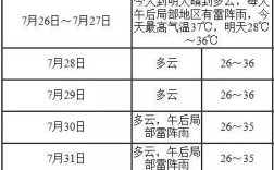 宁波湿度一般多少？今天宁波湿度多少