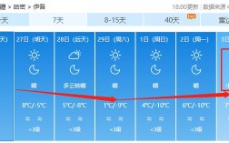 哈密十二月份最冷有零下多少度啊？哈密年平均降雨量是多少