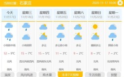 河北天气预报30天准确率？河北天气预报多少度
