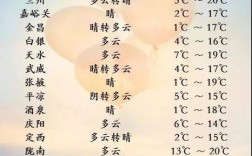 兰州天气与河北相同吗？甘肃今天温度是多少钱