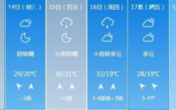 为什么要人工增雨？17日一18日安丘降雨量是多少