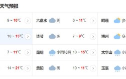 宣威县的气候特点？云南宣威最低气温多少