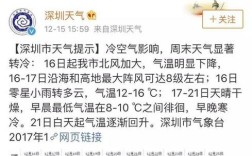 深圳冬天最冷多少度？深圳冬天的温度大概是多少