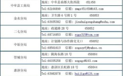 谁知道河南手机号都是那几位开头的是？郑州固定电话是多少