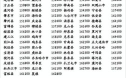 山东省莱芜市莱城区口镇东街邮编是什么？草沟邮编是多少