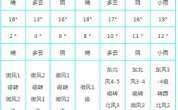 温州一年四季天气怎么样？4月21天气多少度温州