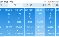 库尔勒地表温度？库尔勒全年最低气温是多少