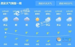 西安天气几月份开始冷？西安 2月历史温度是多少